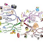 mindmap